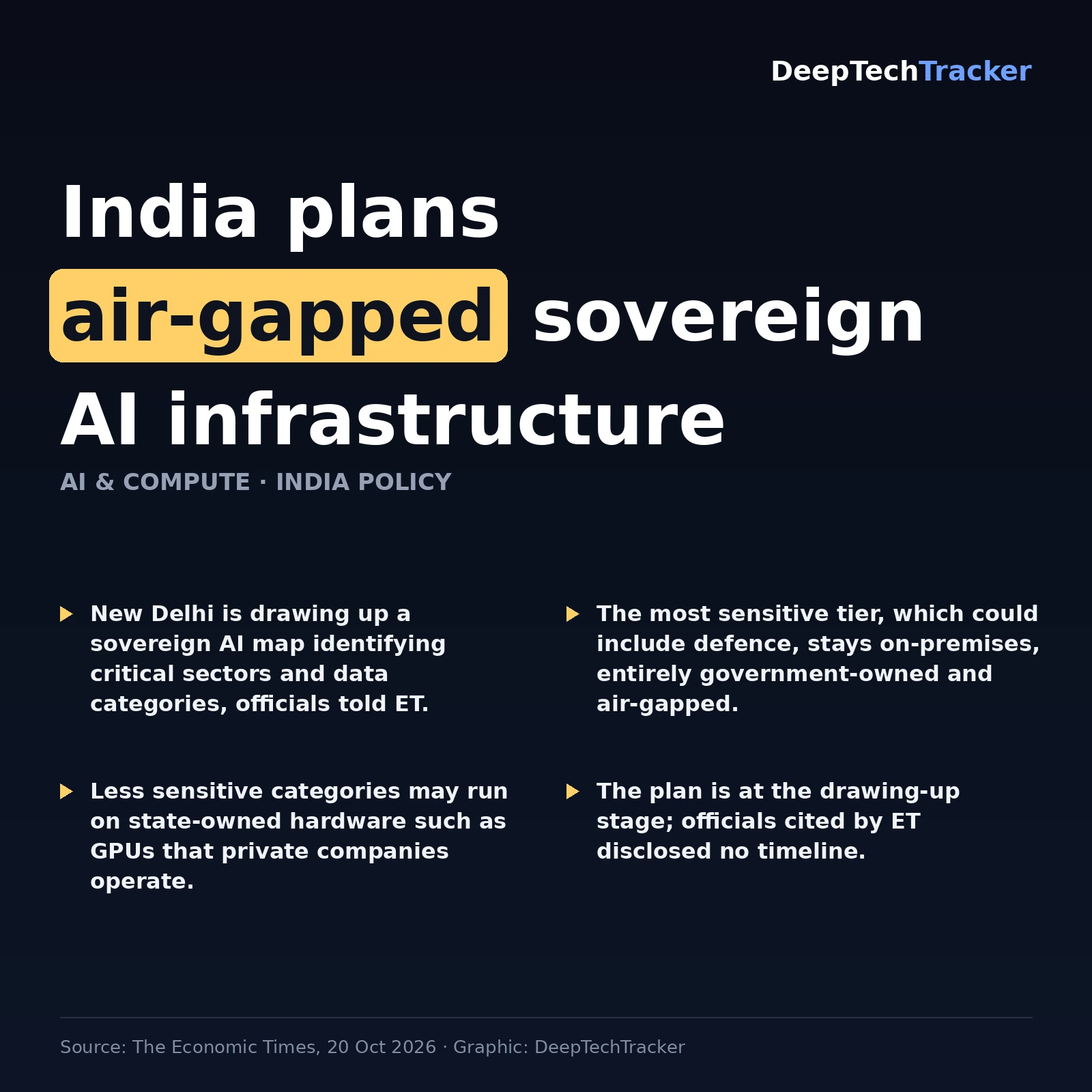 Illustrative card for India's planned sovereign AI infrastructure