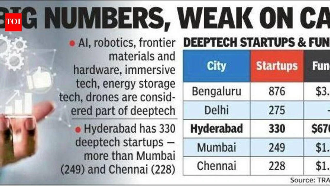 Image from the source report: The Times of India