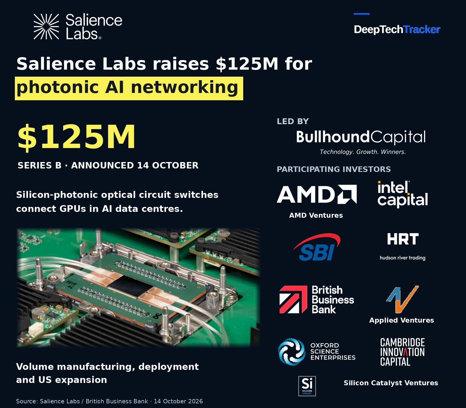Salience Labs $125M Series B editorial card with photonic networking board source image