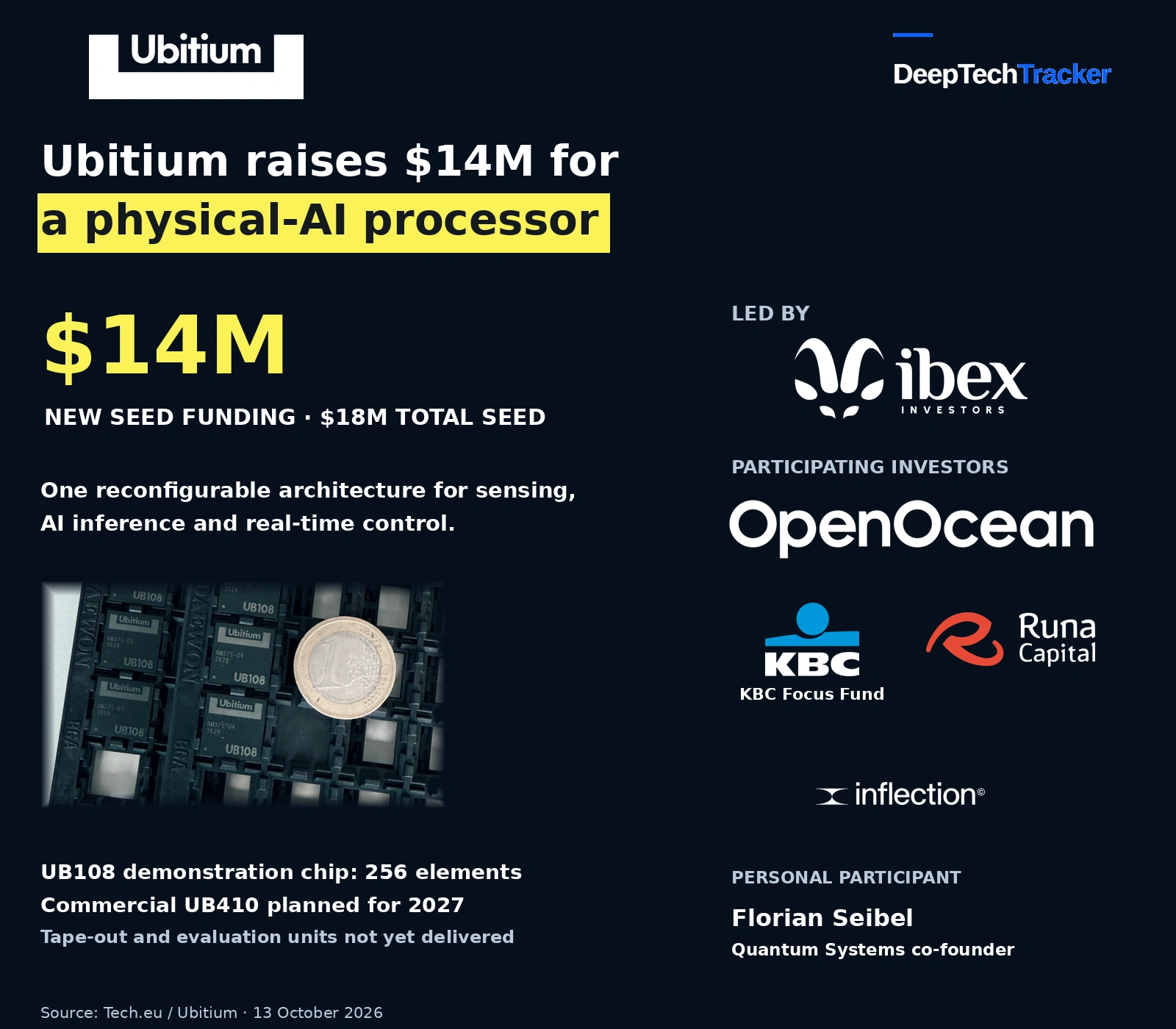 Ubitium $14M seed funding editorial card with processor source image